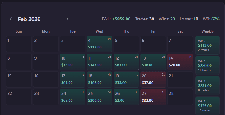 P&L Calendar showing daily trading performance with weekly summaries