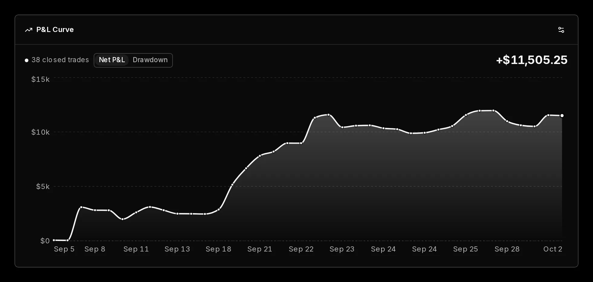 P&L curve in the Black theme