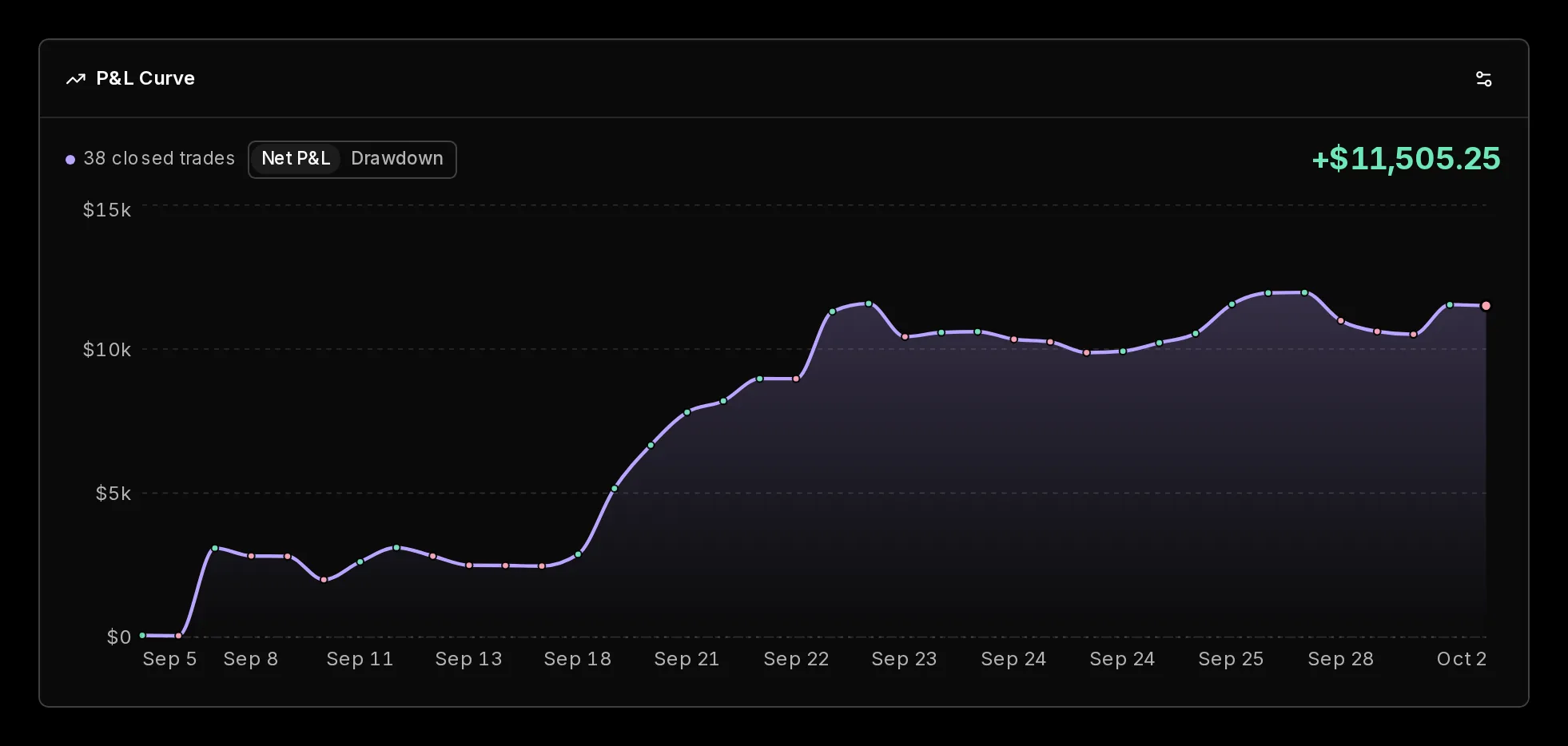 P&L curve in the Prism theme