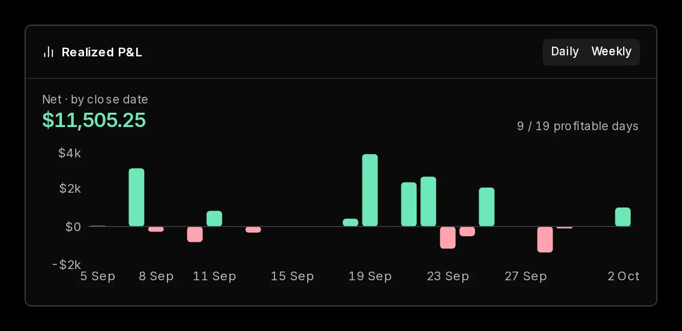 Realized daily P&L bars in Prism