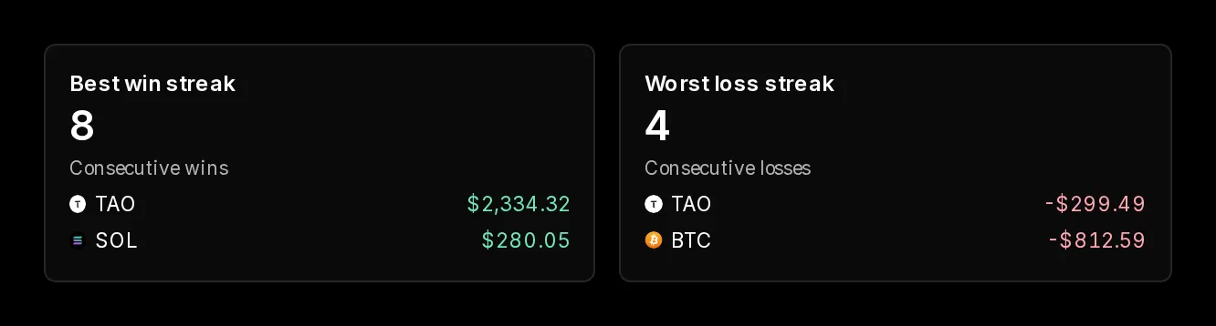 Current streak, best win streak, and worst loss streak in Prism
