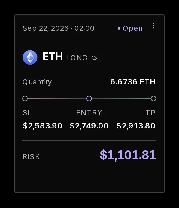 Trade card with stop, entry, and target in Prism